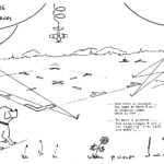 Sketch-South-Cerney-WAC-86-4