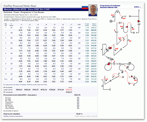 Civa_News_FairPlay-System-score-sheet6e75d23a0574afce62799aab4afcd882f53d6680_optimized Civa_News_FairPlay-System-score-sheet6e75d23a0574afce62799aab4afcd882f53d6680_optimized