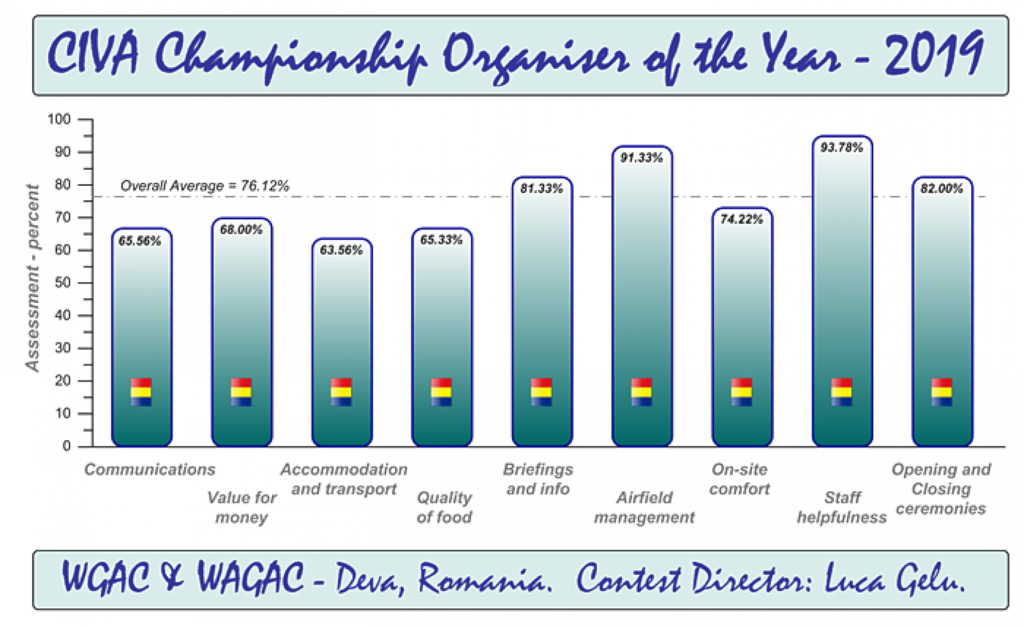 Civa_News_Organiser-Trophy-2019-data-700w-png5e5ad0b76c7633737a8d81700681204e0167c0d9_orig